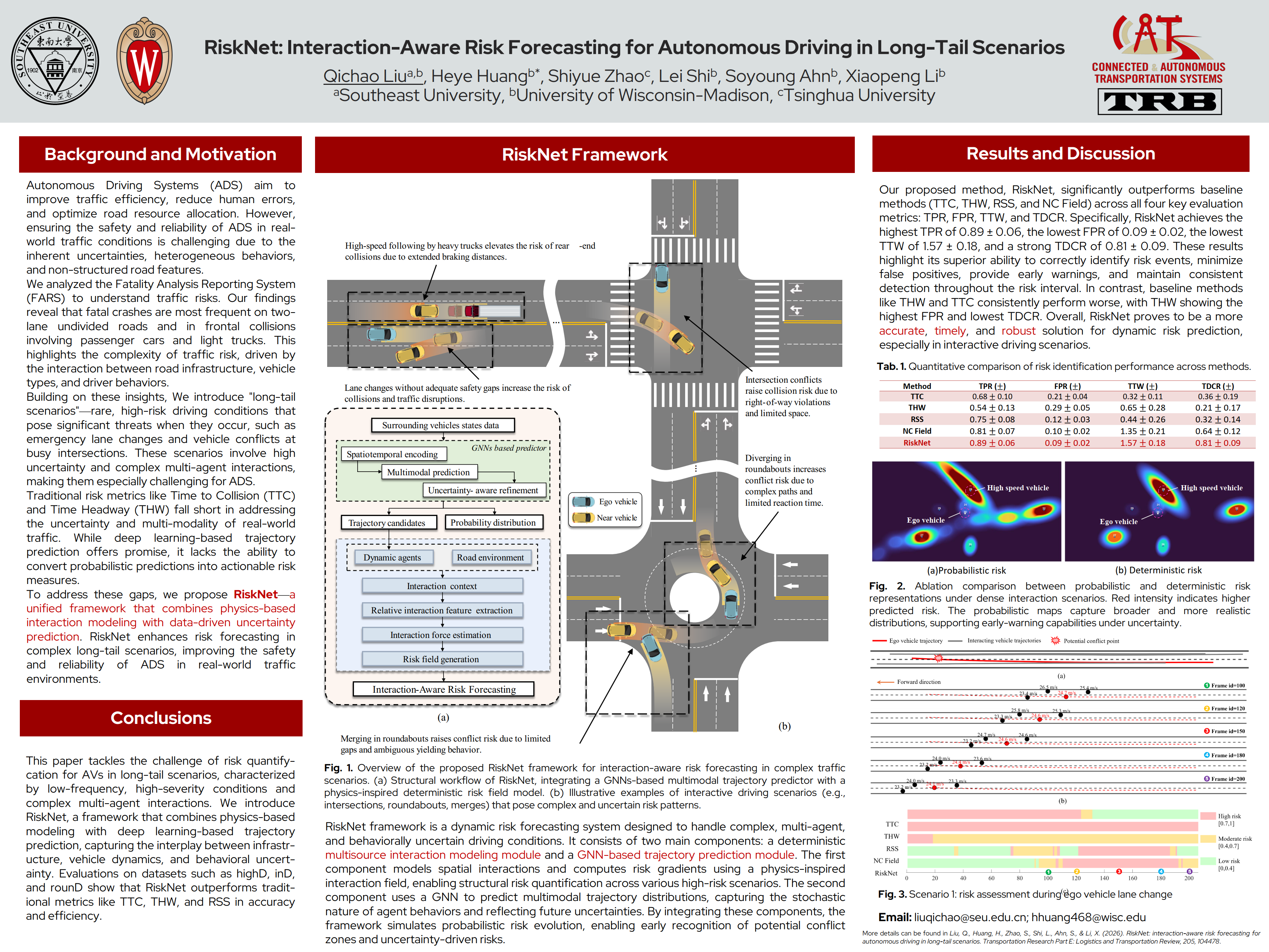 TRB Poster 1