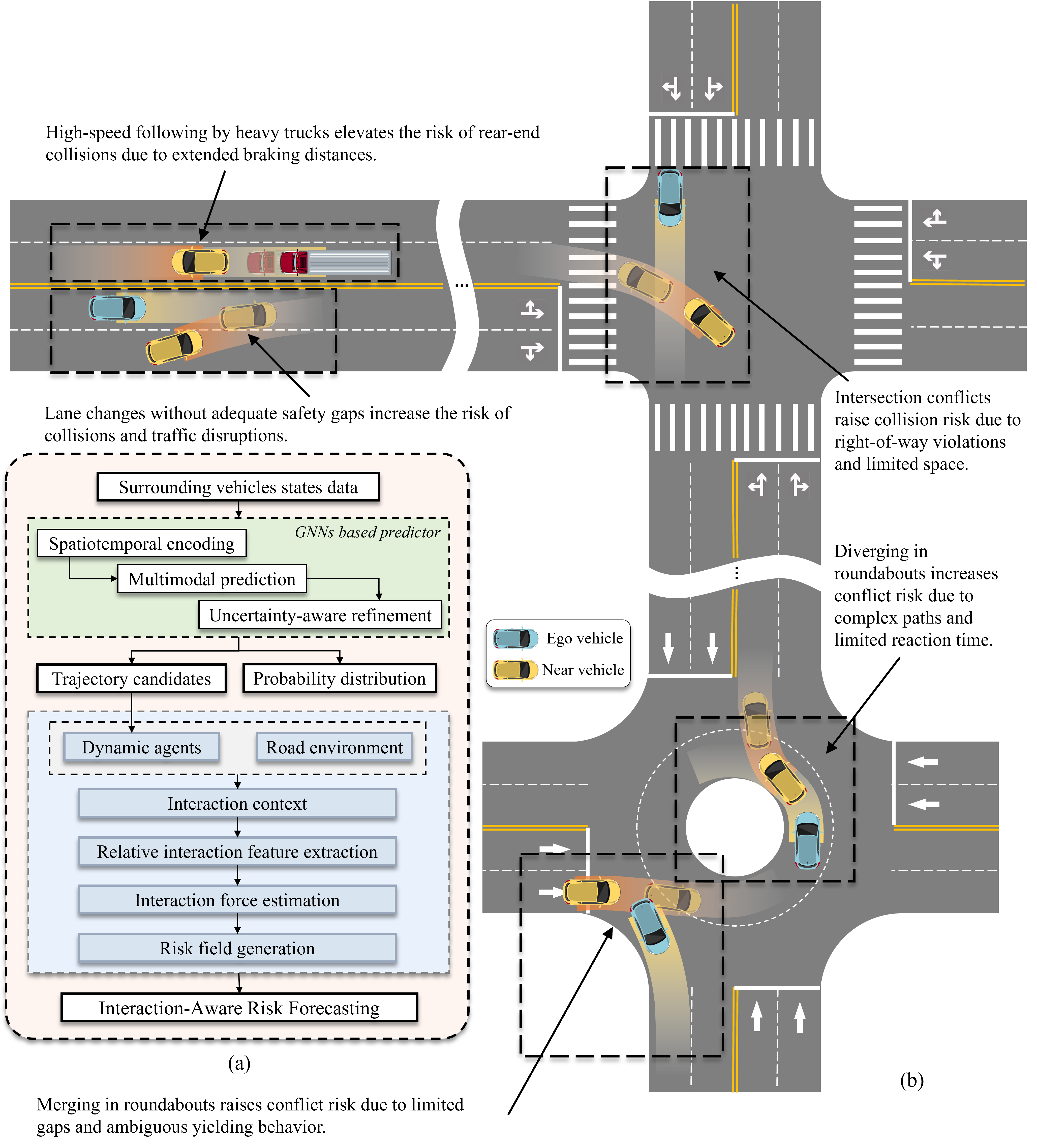 Risknet