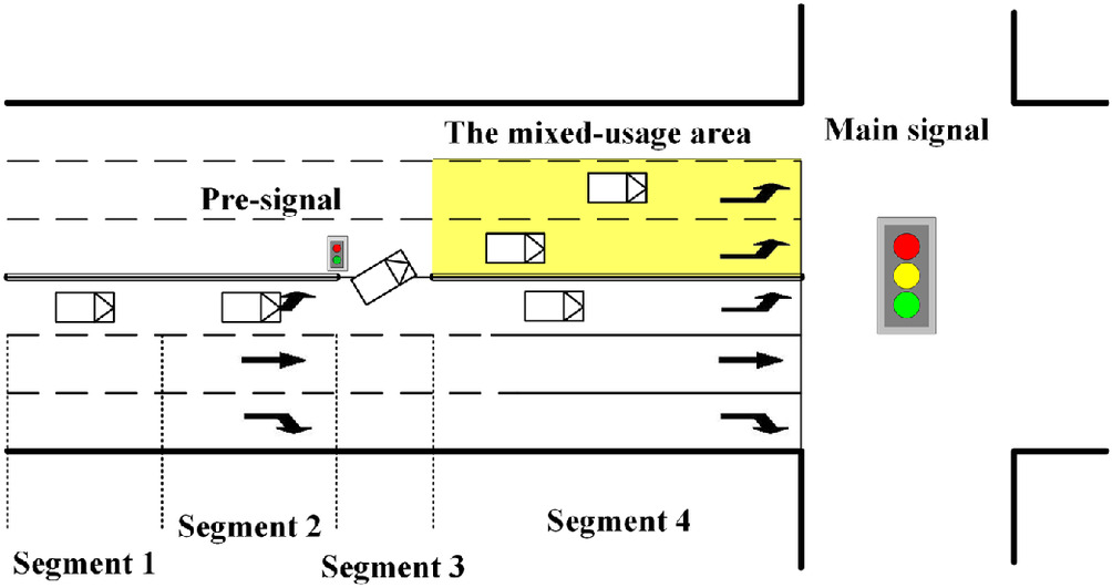 EFL Intersection